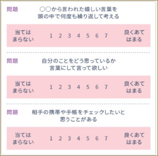 質問項目の例